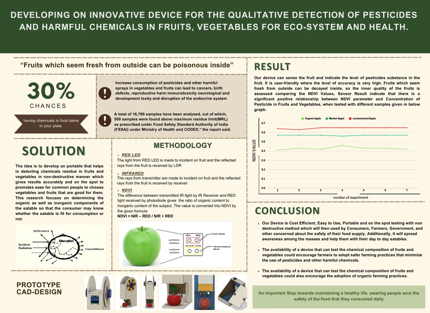 Original food safety device research poster